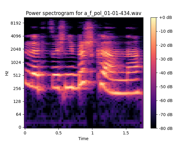 Spectrogram of a_f_pol_01-01-434.wav