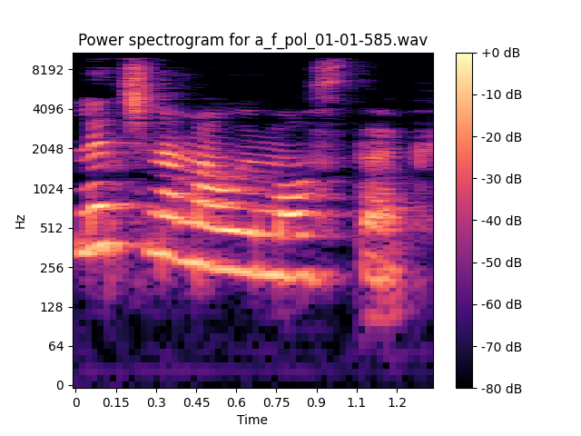 Spectrogram of a_f_pol_01-01-585.wav