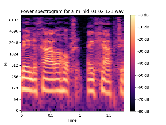 Spectrogram of a_m_nld_01-02-121.wav