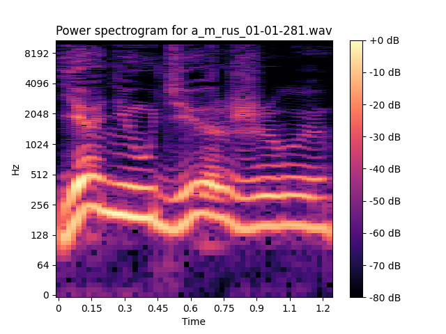 Spectrogram of a_m_rus_01-01-281.wav