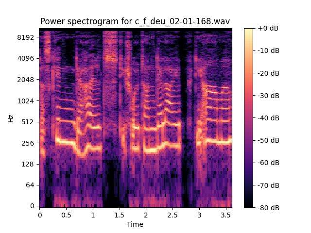 Spectrogram of c_f_deu_02-01-168.wav