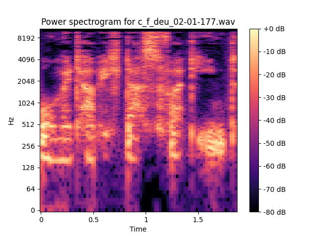 Spectrogram of c_f_deu_02-01-177.wav