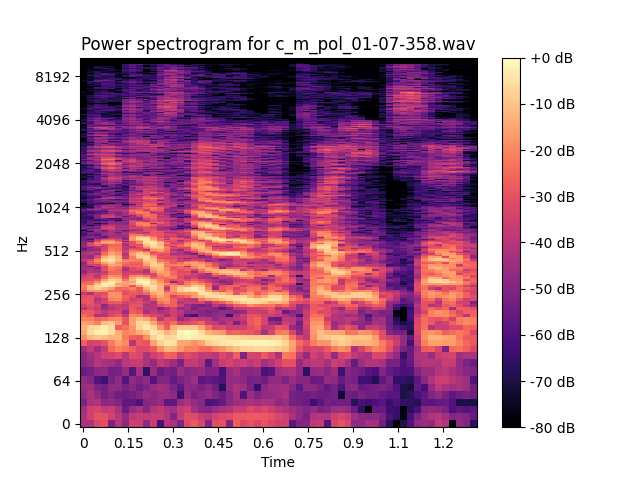 Spectrogram of c_m_pol_01-07-358.wav