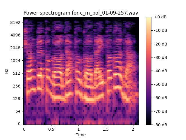 Spectrogram of c_m_pol_01-09-257.wav
